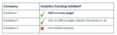 Digital Marketing Data Analytics