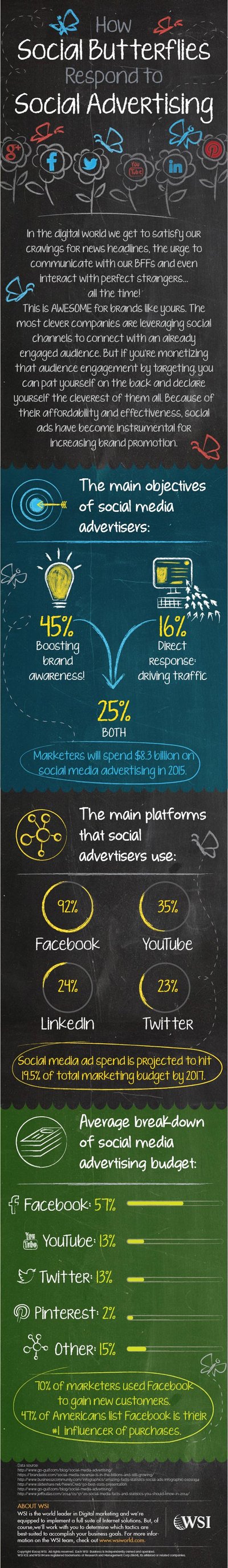 infographic Image