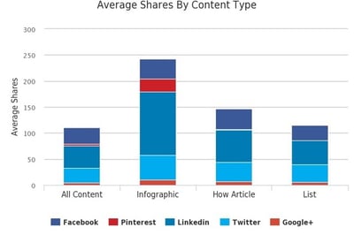 avgshares-content Image