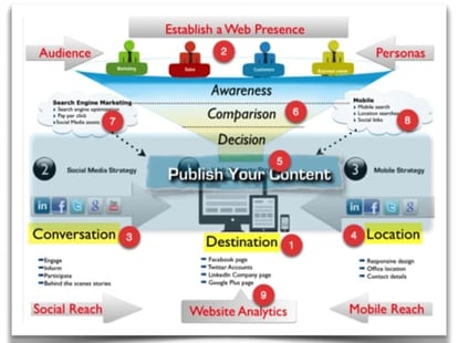 Screenshot of WSI Digital Power Hour video.