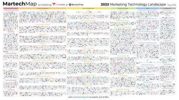 martech-map-marketing-technology-landscape-2023-slide
