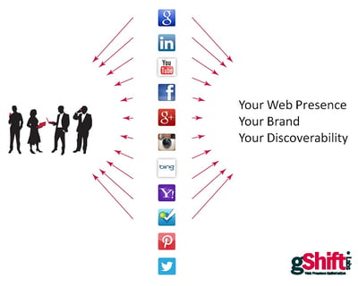 web_presence Iamge